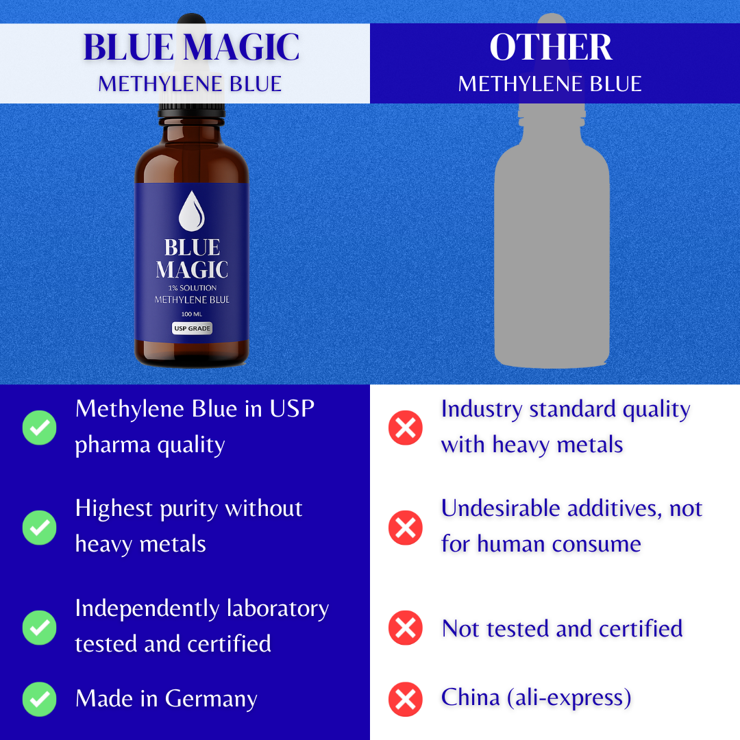 Methyleenblauw druppels (100 ml) USP Farmaceutische Kwaliteit
